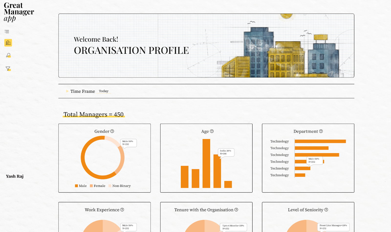 Leadership Analytics Dashboard New