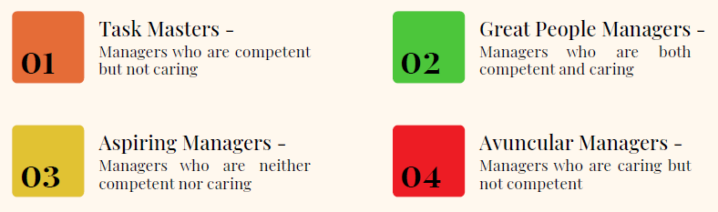 4 types of managers
