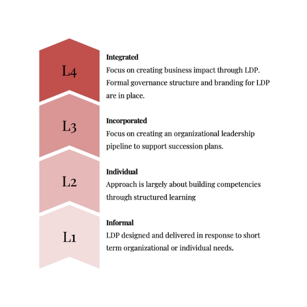 LCMM 2