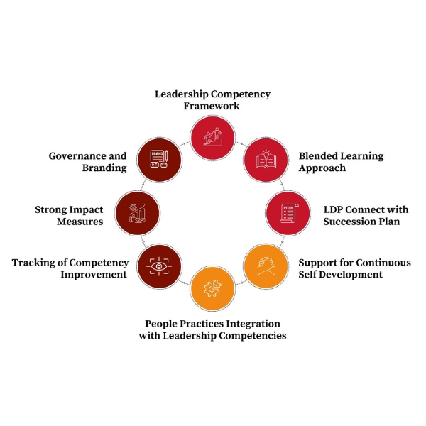 LCMM1