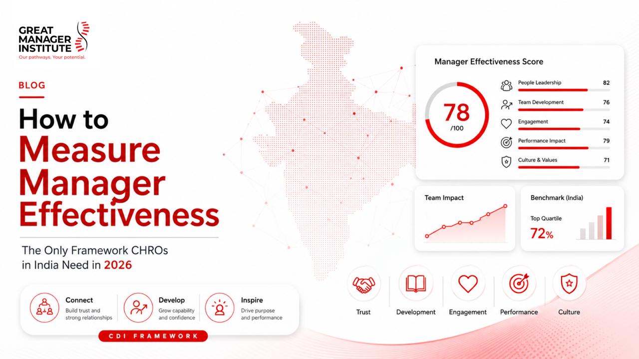 How to Measure Manager Effectiveness: The Only Framework CHROs in India Need in 2026