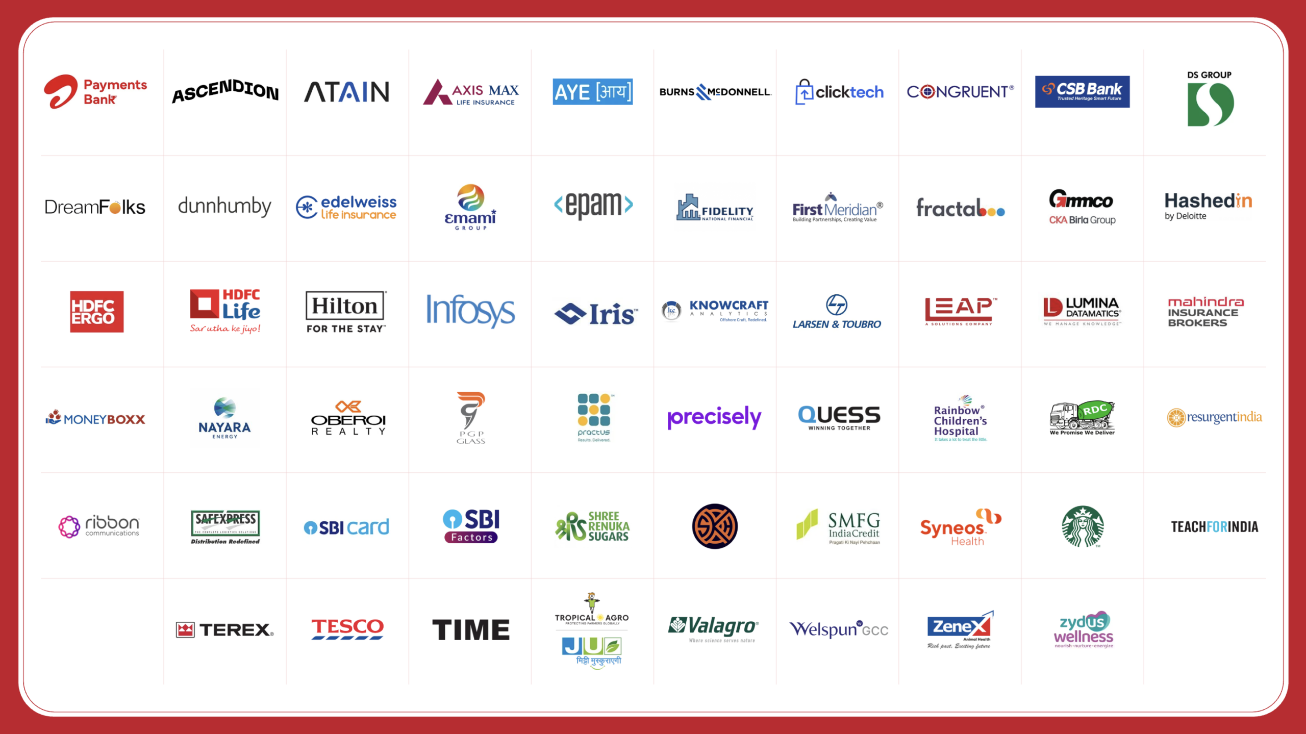 TOP 100 ORGS