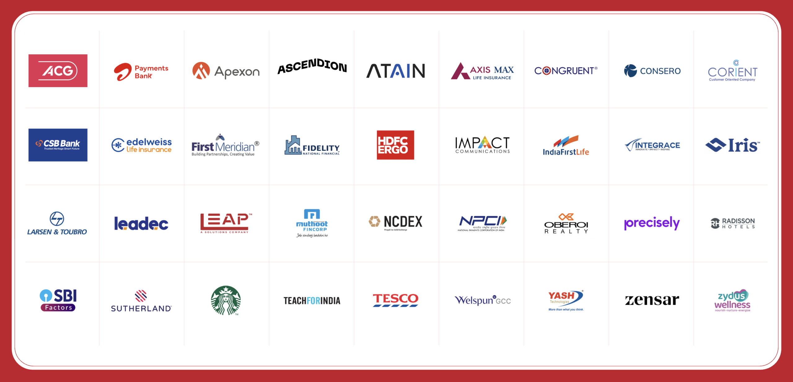 Top 50 Orgs Top 50 Orgs
